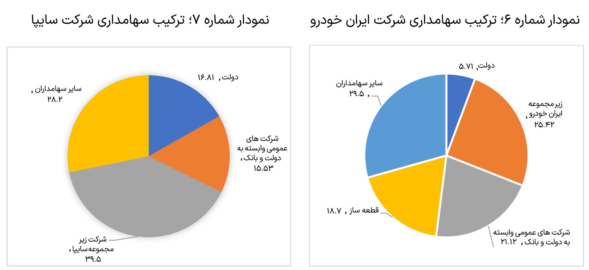 بررسی-عملکرد-دو-شرکت-ایران-خودرو-و-سایپا5-3-slide-02.jpg