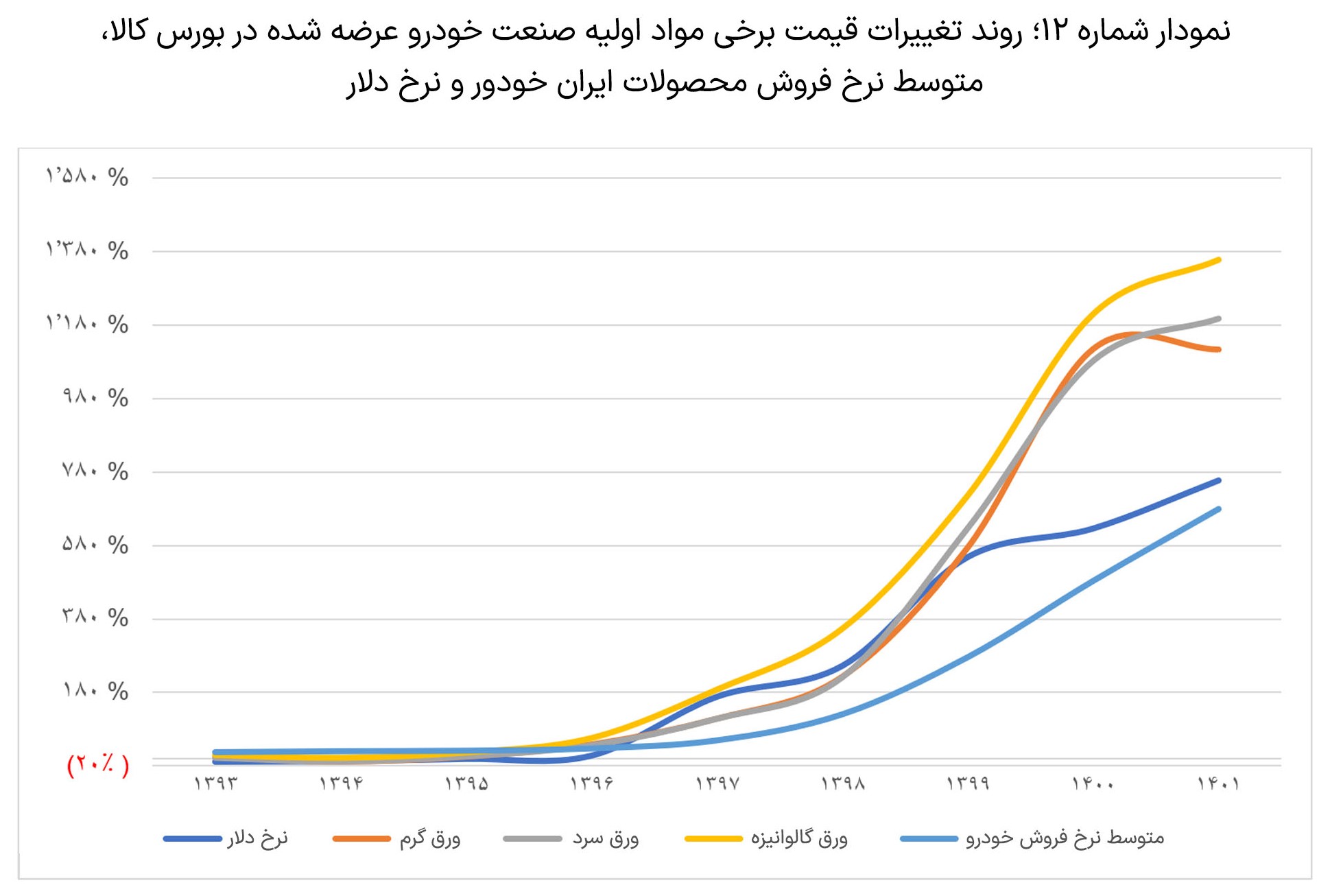 بررسی-عملکرد-دو-شرکت-ایران-خودرو-و-سایپا5-3-slide-05.jpg