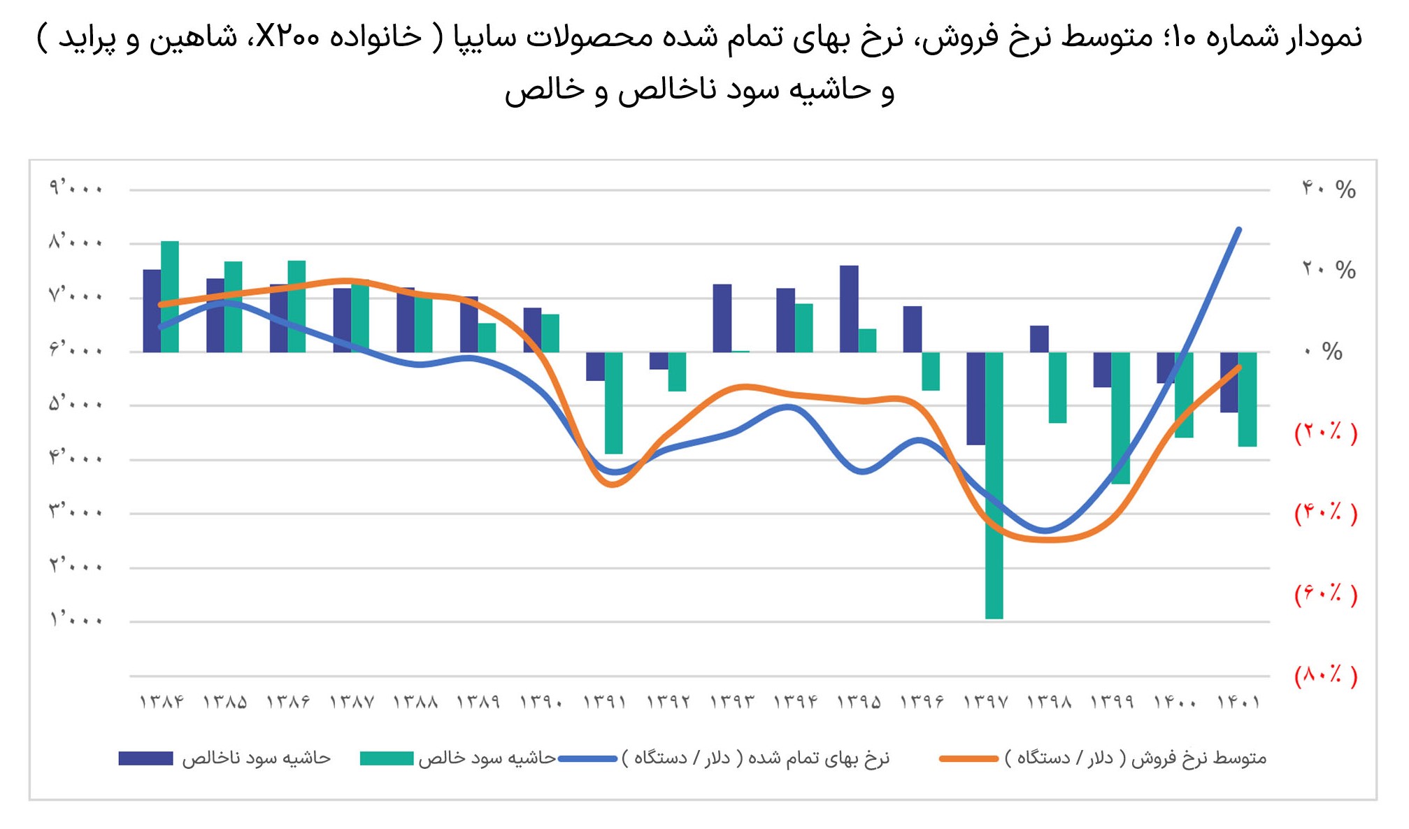 بررسی-عملکرد-دو-شرکت-ایران-خودرو-و-سایپا5-3-slide-04-(2).jpg