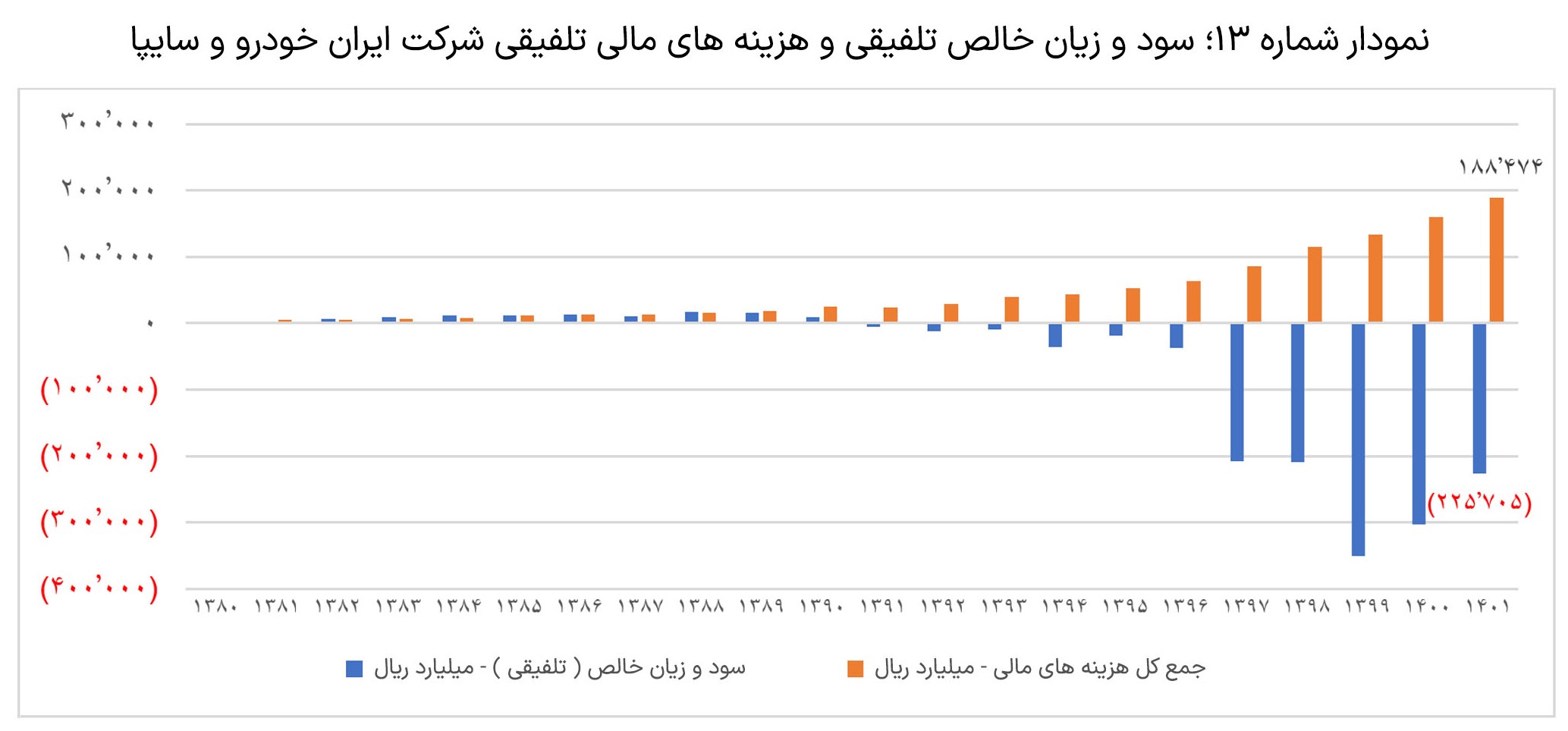 بررسی-عملکرد-دو-شرکت-ایران-خودرو-و-سایپا5-3-slide-06.jpg