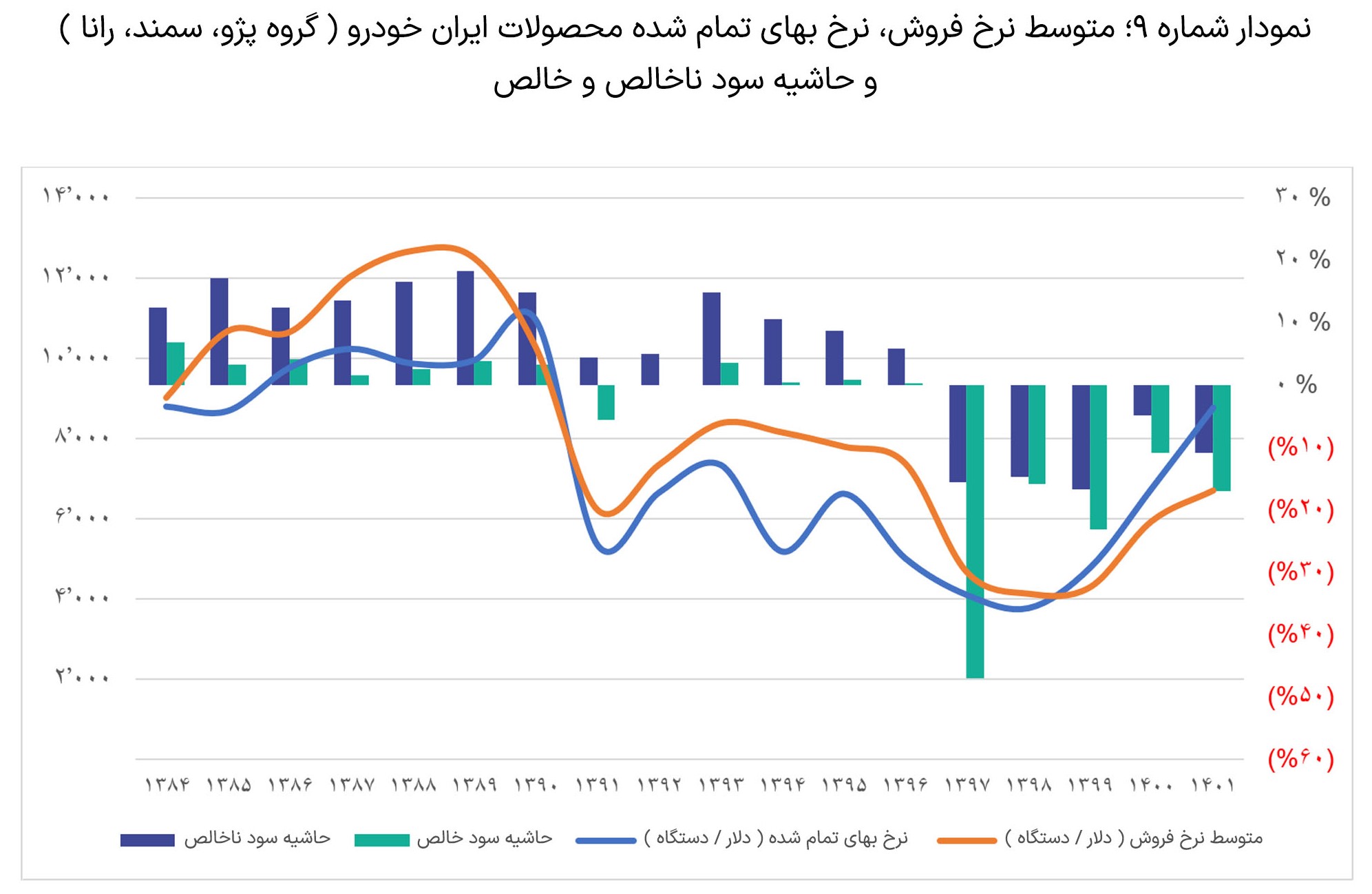 بررسی-عملکرد-دو-شرکت-ایران-خودرو-و-سایپا5-3-slide-03-(1).jpg